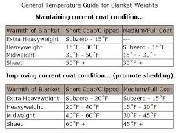 horse blankets weight degree chart originally from sstack