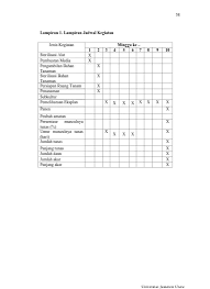 Maybe you would like to learn more about one of these? Proposal Penelitian Produksi Tanaman Say