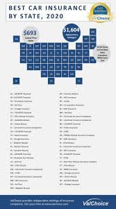 Though many companies on our list offer good driving car insurance discounts, geico is one of the highest rated companies with some of. What Is The Best Car Insurance Company In My State Valchoice