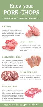 The best ways to once you perfect the baking method for boneless center cut pork chops, it's time to complete the. How To Cook Pork Chops That Melt In Your Mouth The View From Great Island
