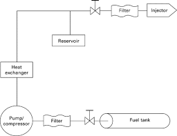 Fuel Supply System An Overview Sciencedirect Topics