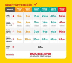 Tanpa kuota internet, banyak aktivitas yang terhambat. Cara Daftar Paket Indosat Freedom Attack Combo Semua Tipe Com