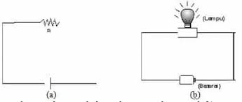 Contoh soal dan pembahasan listrik dinamis kelas 9 smp. Listrik Dinamis Pengertian Makalah Rumus Contoh Manfaat