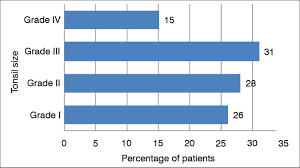 Atopy And Adenotonsillar Hypertrophy In Mouth Breathers From