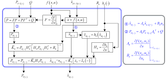 Https Www Mdpi Com 2076 3417 8 9 1592 Pdf Vor