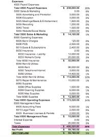 understanding a salon profit loss report and its