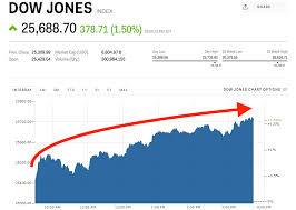 Nasdaq 100 Index Today Ndx Live Ticker Nasdaq 100 Quote