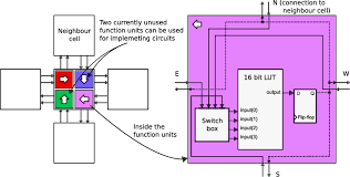 Wecan® controller, control lights and traffic advisor™ functions from a single keypad. Left One Risa Cluster Is Shown With The Connections To Its Nearest Download Scientific Diagram