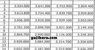 Gaji pratiwi bulan februari 2018 adalah. Daftar Gaji Pokok Guru 2018 Besarannya Masih Segini Gajibaru Com