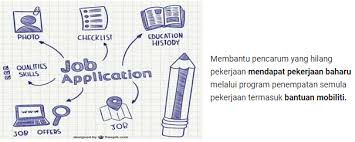 Permohonan yang lengkap akan diproses dan. Skim Perlindungan Untuk Pekerja Yang Diberhentikan Perkeso Employment Insurance Scheme Eis Sip Sumbermalaysia