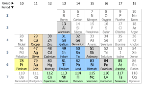 } these transition properties allow elements to change values over a specified. Metals Close To The Border Between Metals And Nonmetals Wikipedia