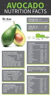 Jom kami kongsikan resepi smoothies avokado untuk. Resepi Avocado Untuk Bayi 6 Bulan