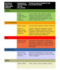 Pin On Healthy Living