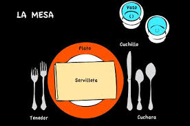 Pin On Spanish Vocabulary