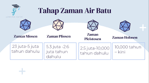 Perubahan zaman air batu 2020. 3j Learning Center Photos Facebook