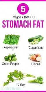 Pin On Get Rid Of Belly Lose Belly Fat Stubborn Belly