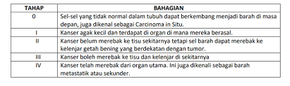 Walaupun kanser hati sukar dikesan pada peringkat permulaan kecuali mereka yang berisiko menjalani ujian saringan secara menyeluruh, tanda awal jalani ujian darah dr khairul izan berkata, peringkat awalnya kanser hati sukar dikesan dan amat penting bagi mereka yang berisiko menjalani. Kanser Pankreas Cancer Resource Education Center Care