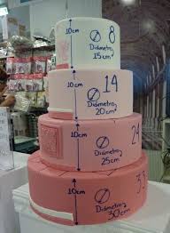 Cake Decorating Diy Ideen Cake Decorating Diy Ideen Tamanhos De Bolo Porcoes De Bolo Precos De Bolo