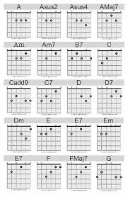 Click on the image below, and it will lead you to a guitar chord chart pdf you're free to print. 20 Essential Guitar Chords For Beginners Life In 12 Keys