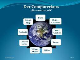 The most productive online mind map canvas on the web. Der Computerkurs Die Vernetzte Welt Buro Mailen Chatten Mind Map Netz Werken Freizeit Lernen Infos Amter Video Audio Pdf Kostenfreier Download