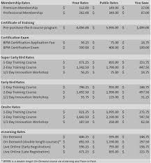 Accessing Corporate Benefits Bpminstitute Org