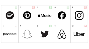 Spotify is clearly one of those places. Apple Music Bested By Spotify Pinterest In Brand Intimacy Study Appleinsider