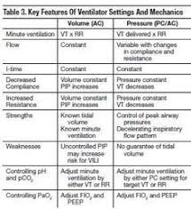 pin on mechanical ventilation