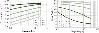 Image result for Standard C170