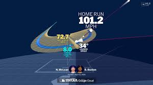 Byron Buxton Powers Dazzling Twins Performance