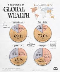 Global Wealth Distribution in 2023 ...