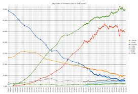 comparison of web browsers wikipedia