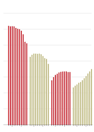 macys radical plan to save itself shrink wsj