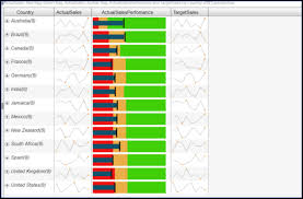 power bi scorecard examples