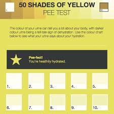 this 50 shades of pee chart will motivate you to drink more