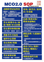 Defence minister ismail sabri yaakob announced today that the movement control order, which is set to end on 4 february will be extended for another the next phase of mco will end on 18 february in all states. ä½ å¯¹mco 2 0 Sop çŸ¥å¤šå°' å¯»æ‰¾äº§ä¸šindustry Property Finder Facebook