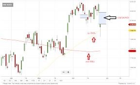 India Vix Hits New High At 21 What Tech Charts Say About