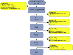 Radiofrequency Ablation For The Palliative Treatment Of Bone Metastases Outcomes From The Multicenter Osteocool Tumor Ablation Post Market Study Opus One Study In 100 Patients Journal Of Vascular And Interventional Radiology
