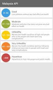 The malaysia air pollutant index (api) app shows the latest air quality readings on your mobile. Malaysia Air Pollution Index For Android Apk Download
