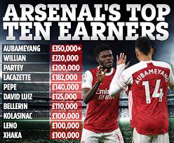 Although his 2018 salary of $239 million trumps everyone on this list, george clooney isn't on the 2019 list of biggest earners in hollywood. Arsenal Transfer News Live Saliba Video Latest Lacazette Wanted By Juventus Benfica In Rome