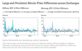 why bitcoin exchanges arent as straightforward as they seem