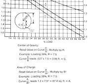 Mill Steel Charge Volume Calculation - 911Metallurgist