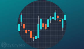 The usd to btc forecast for every day in tables. What To Expect As 2 1 Billion Worth Of Bitcoin Options Expire Tomorrow Zycrypto