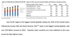 Asia Is Next On The List Rodan And Fields Rodan And Fields Business Anti Aging Skin Products