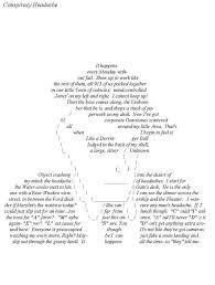 Shaping Up Poetry Concrete Poems Shape Poems For Kids Concrete Poem Shape Poems