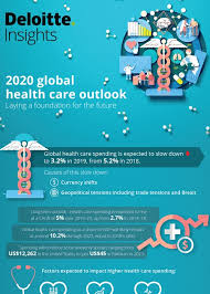 Find low cost, high quality medical treatment in malaysia! 2020 Us And Global Health Care Outlook Deloitte Us