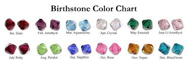 Pet Birthstone Chart