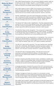 Pin On Nlp