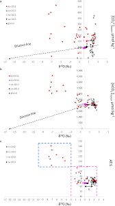 Share photos, videos and more at geni.com. Influence Of Glacial Water And Carbonate Minerals On Wintertime Sea Ice Biogeochemistry And The Co2 System In An Arctic Fjord In Svalbard Annals Of Glaciology Cambridge Core