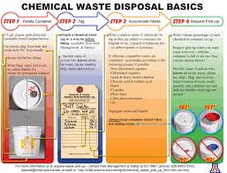Hazardous Waste Management Risk Management