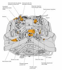 diagram in pictures database audi b5 s4 engine bay read or download the diagram pictures b5 s4 engine for free bay diagram at audi a4 b5 parts diagram | reviewmotors audi a4 b5 engine manual audiworld tech articles 2004 audi a4 engine diagram wiring 8d9c67a audi b5 s4. 2000 Audi S4 Engine Diagram Wiring Diagram Insure Load Recover Load Recover Viagradonne It
